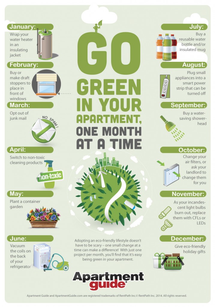 eco-friendly home infographics - ecos paints
