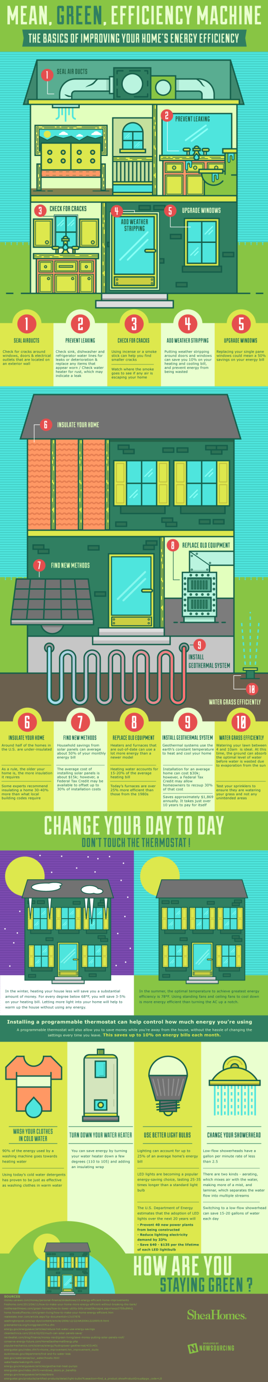 eco-friendly home infographics to go gree and save green - ecos paints